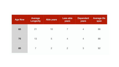 What is a Longevity Plan, and how do they work?