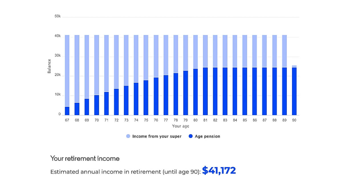 How to use the Moneysmart Retirement Planner