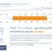 Lifetime estimator calculator