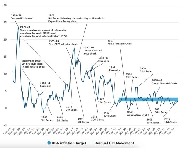 How inflation affects your retirement income