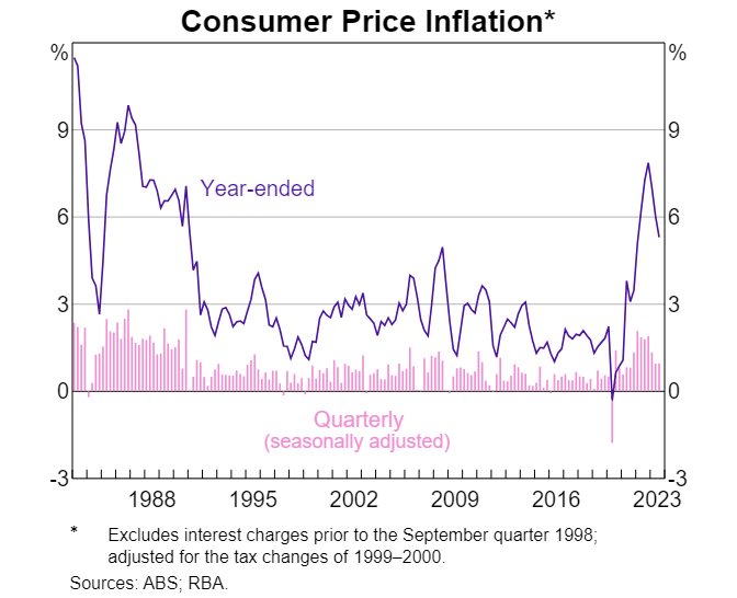 2023 year in review, 2024 year in preview