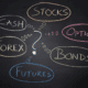 Which asset classes are popular with SMSFs?