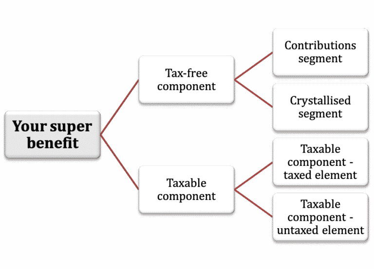 Superannuation proportioning rule